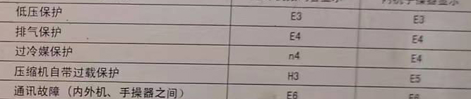 巴中市空调电话在哪里找